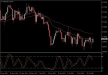 NZDUSD.aDaily.png