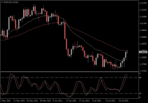 EURUSD.aDaily.png