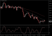 AUDUSD.aDaily.png