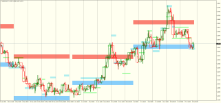 USDCADH4.png