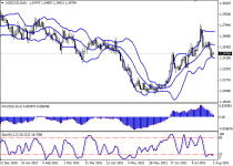 usdcadD1.png