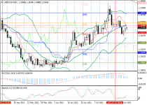 usdcadD1.png