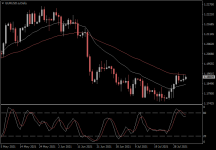 EURUSD.aDaily.png