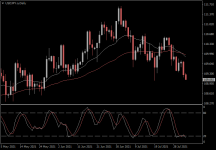 USDJPY.aDaily.png