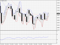 NZDUSD.aDaily.png