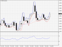 EURCAD.aDaily.png