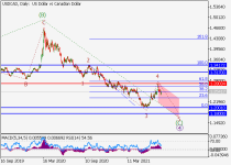 usdcadD1.png