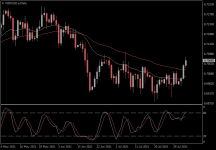 NZDUSD.aDaily.png