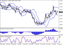 usdcadD1.png