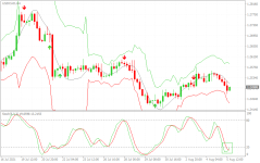 USDCADH4.png