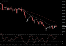 AUDUSD.aDaily.png