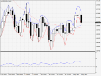 NZDUSD.aDaily.png