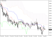 audcadD1.png