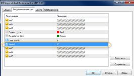 Настройки PR Support And Resistance for MT5