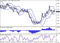 usdcadD1.png