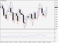 NZDUSD.aDaily.png