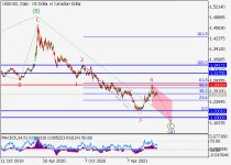 usdcadD1.png