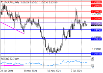 usdcadD1.png