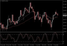 USDJPY.aDaily.png