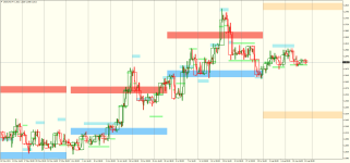 USDCADH4.png