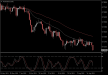 AUDUSD.aDaily.png