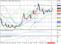 usdcadD1.png