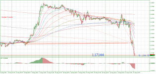 EURUSD_stM15.png