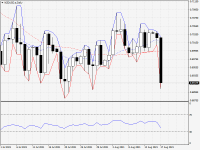 NZDUSD.aDaily.png