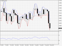 NZDUSD.aDaily.png