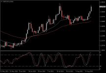 USDCAD.aDaily.png