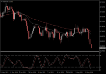 NZDUSD.aDaily.png