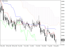 audcadD1.png