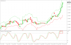 USDCADH4.png