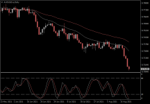 AUDUSD.aDaily.png