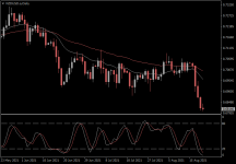 NZDUSD.aDaily.png