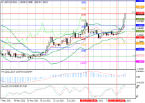 usdcadD1.png