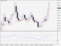 EURCAD.aDaily.png