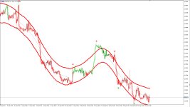 Scalping with TMA MT5 на графике