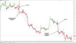 Сигналы системы Scalping with TMA MT5