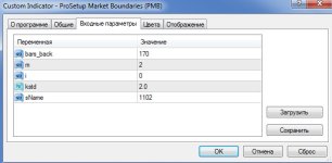 Настройки ProSetup Market Boundaries