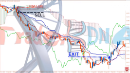 прибыльная торговля по Ишимоку