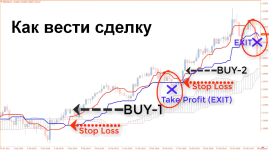 прибыльная торговля по Ишимоку