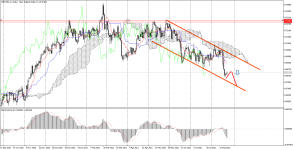 NZDUSD_stDaily.png