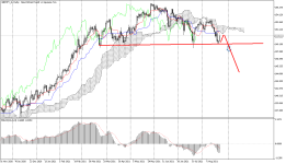 GBPJPY_stDaily.png