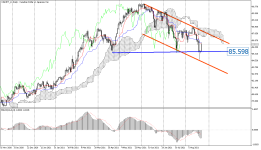 CADJPY_stDaily.png