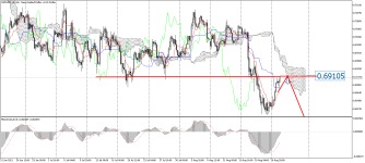 NZDUSD_stH4.png