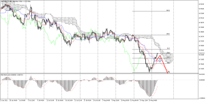 AUDUSD_stH4.png