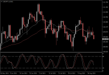 USDJPY.aDaily.png