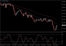 AUDUSD.aDaily.png