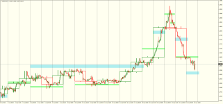 USDCADH1.png